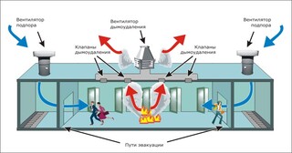 Монтаж системы дымоудаления в Городце в октябре