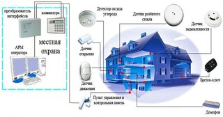 Проектирование охранной сигнализации в Городце — разработка, услуги и стоимость от 4859 руб., Видео